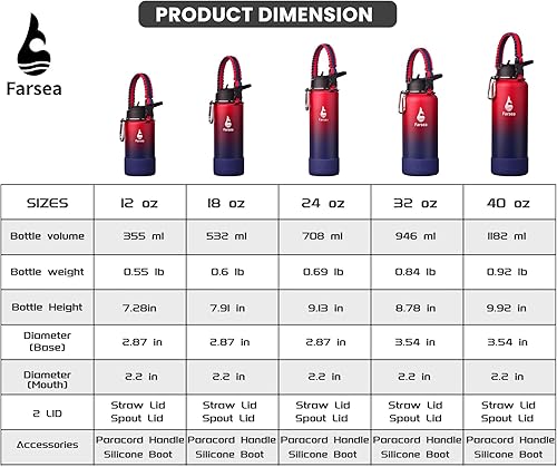 Miniatura 4 de Farsea Botella de agua aislada con mango de paracaídas, funda protectora de silicona y 2 tapas (tapa de popote y tapa de boquilla), botella de agua