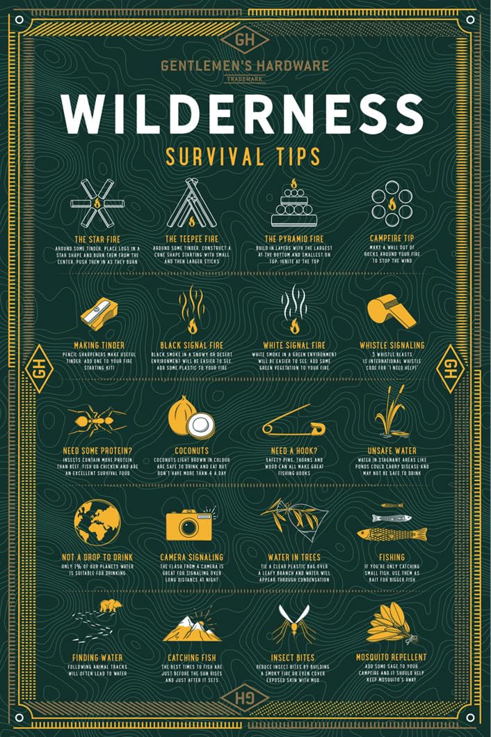 Gentlemen's Hardware Puzzle & Poster – 1000 Teile, Wildnis Survival, 500x749 Mm, In 100% Recycelbarer Geschenkröhre, Für Männer & Abenteurer