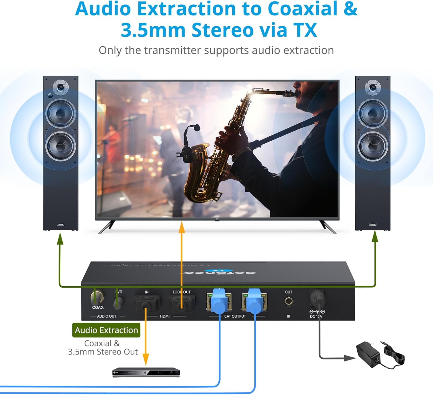 gofanco 1x2 HDMI Extender/Splitter over CAT6/7 – 1080p up to 197ft(60m), 4K60Hz up to 115ft(35m), HDR, HDCP 2.2,IR,EDID,PoC,Loopout,5.1-ch Digital Audio, Coaxial/Analog Audio Extraction (HD20Ext-2Pv2)