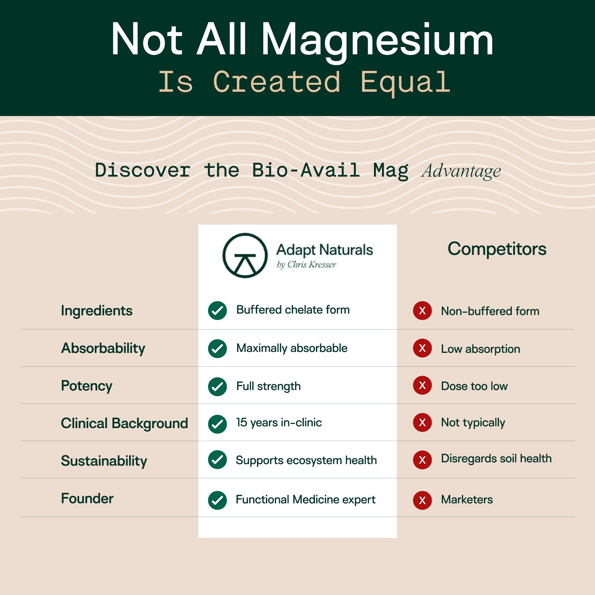 Adapt Naturals Magnesium Glycinate Supplement, Bioavailable - 30 Day Supply — Amazon image 3