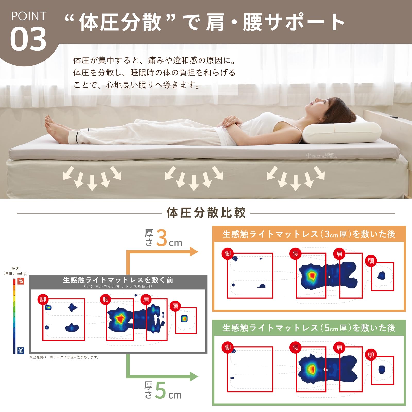トッパー 低反発マットレス シングル 生感触 もっちり 3cm厚 ライトグレー Amazon｜【最大30日間お試し対象】MORIPiLO(モリシタ) トッパー