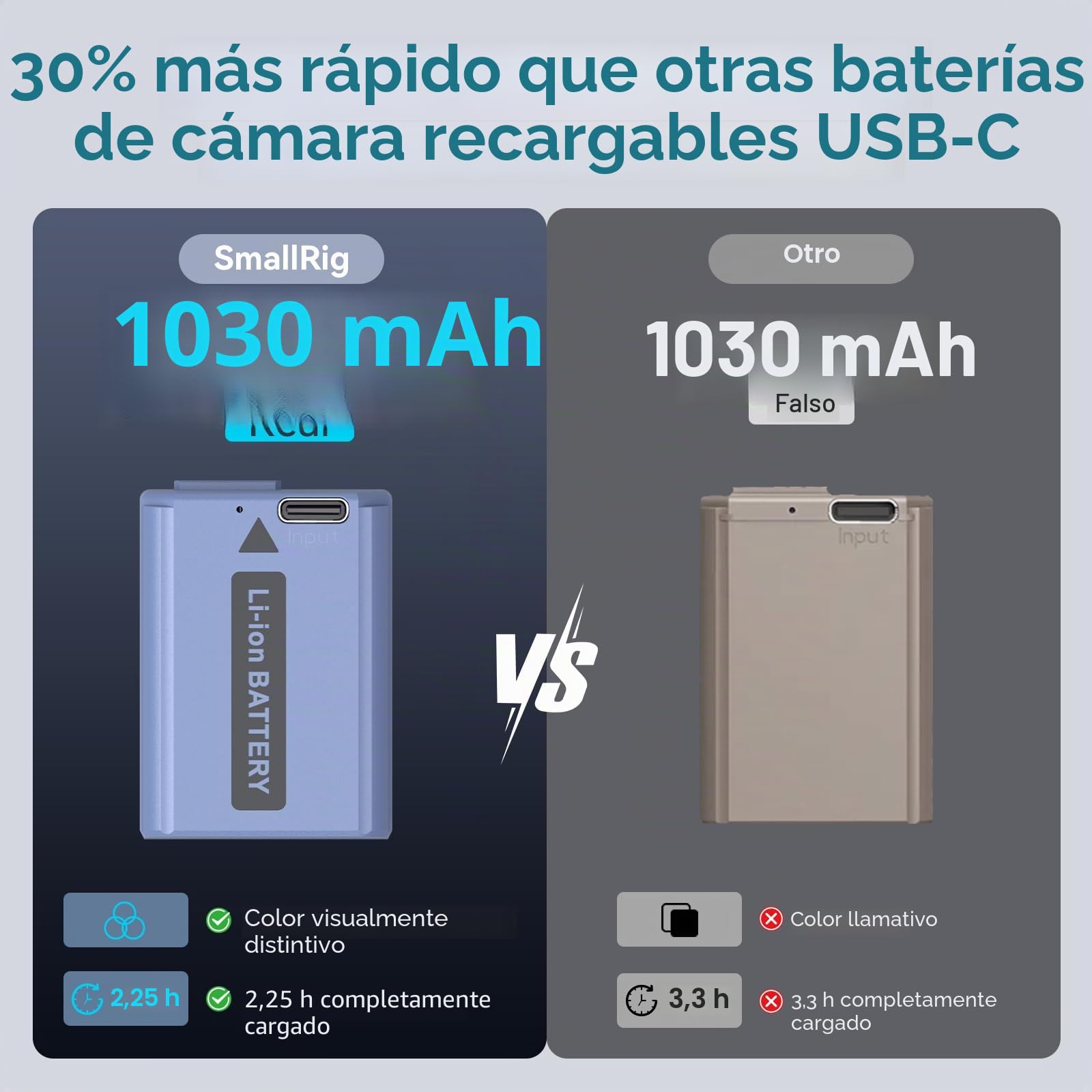 SMALLRIG Compatible con NP-FW50 1030mAh Batería de Cámara para Sony A7S II / A7R II/ZV-E10, Batería Recargable de Carga Rápida USB-C para SonyA7,A7S,A7R,A6400,A6500,A6300,A5000,A5100,A6000,RX10-4330