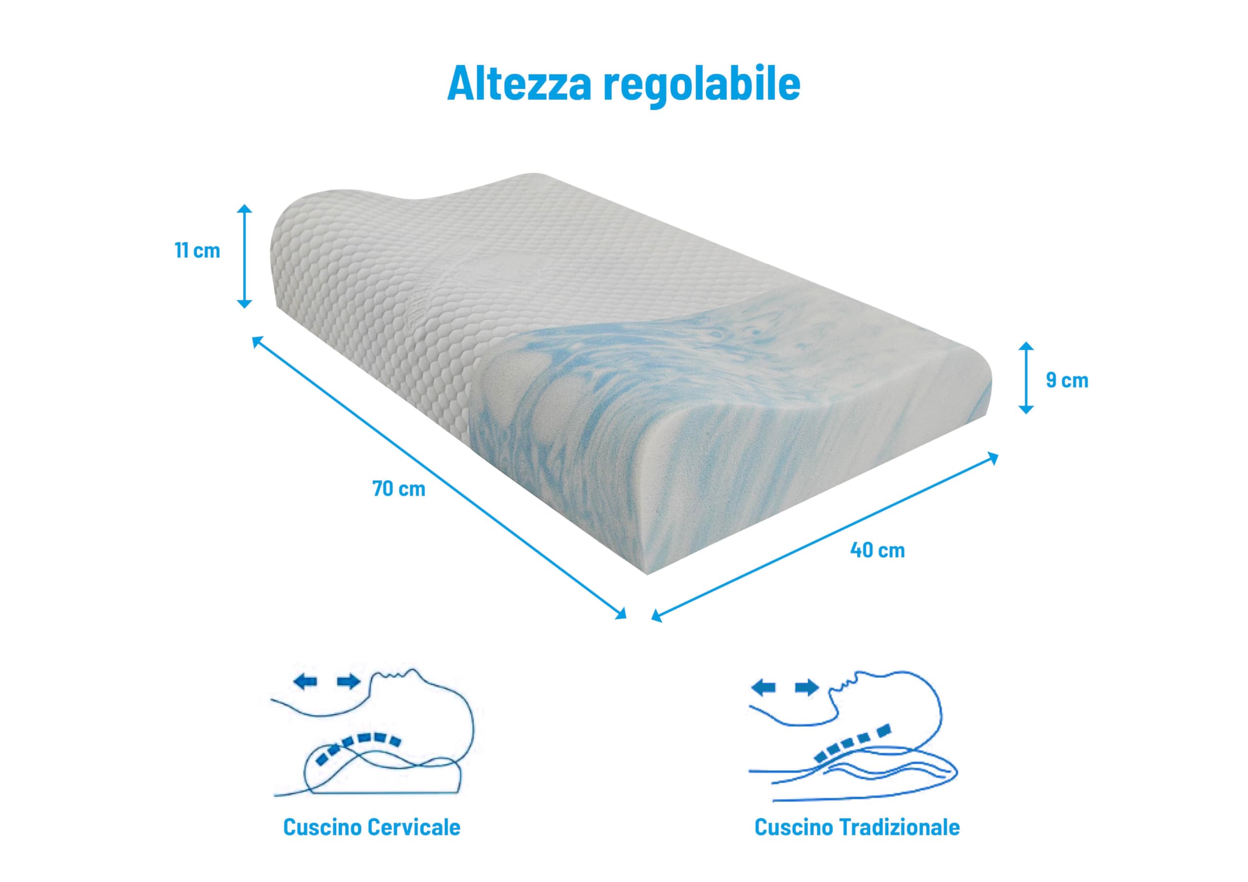 Kaysa Cuscino Cervicale Memory Foam HD Doppia Onda Ortopedico | Guanciale Traspirante da Letto, Rivestimento Lavabile, Ergonomico, Correttore per Collo, Made in Italy