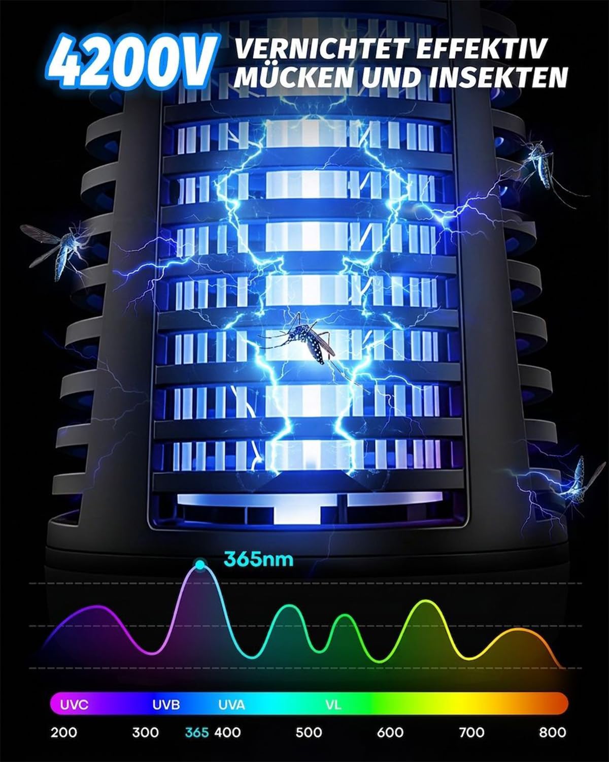 Insektenvernichter Elektrisch, Mückenfalle Elektrisch mit 360° UV-Licht, Elektrischer Insektenvernichter für Innen- und Außenbereich, Fliegenfalle gegen Mücken, Fliegen und Andere Fliegende Insekten