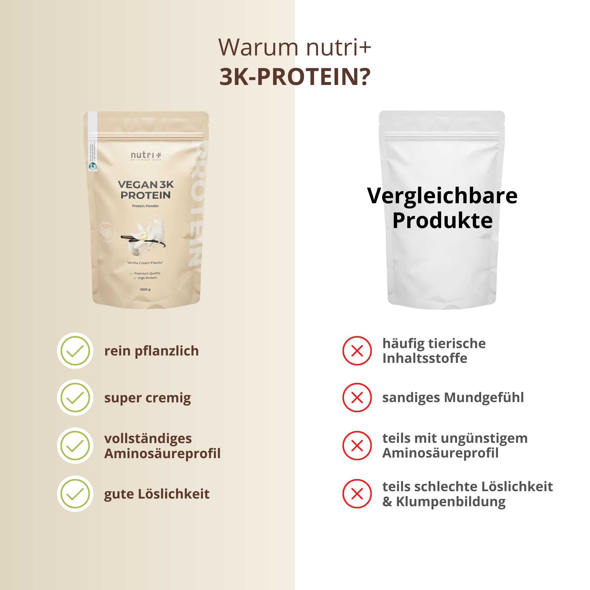 Nutri + Vegan Protein Pulver Vanille 1 kg 81% Eiweiß - 3k Proteinpulver 1000 g - Shake Vanilla Cream Flavor - pflanzliches Eiweißpulver ohne Zucker