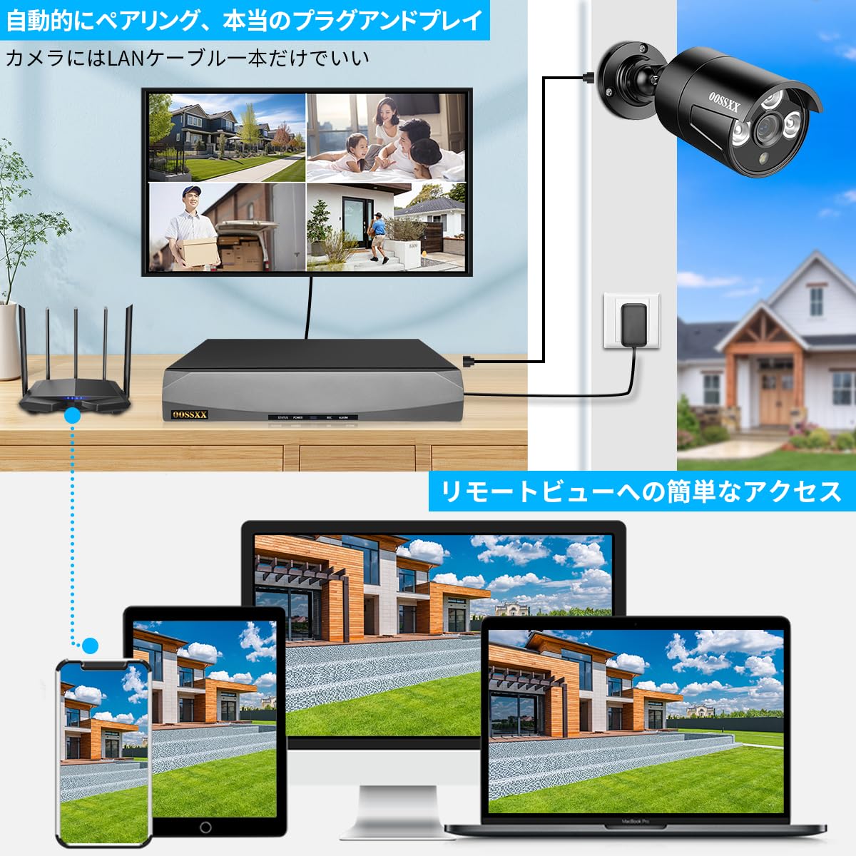 Amazon.co.jp: 【4K800万画素録画機・AI人体検知】 OOSSXX 有線 500万
