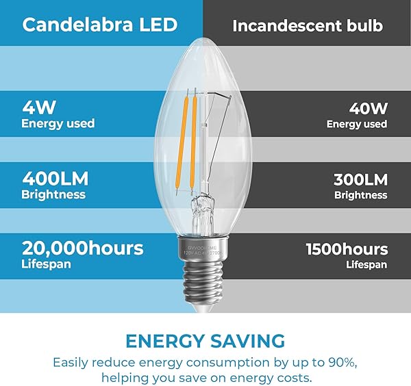GvvooHome E12 Candelabra Light Bulbs, 4W LED, 40 watt Equivalent Dimmable E12 LED Bulb 2700K Warm White, E12 Base B10 Shpe Candle Light Bulb for Chandelier, 80+CRI, 400LM, Clear Glass, 6 Pack - 5