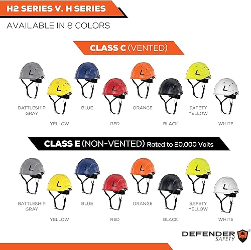 Miniatura 3 de Defender Safety Casco de seguridad H2, tipo 2 Clase C y E, ANSI Z89.1 y EN 12492