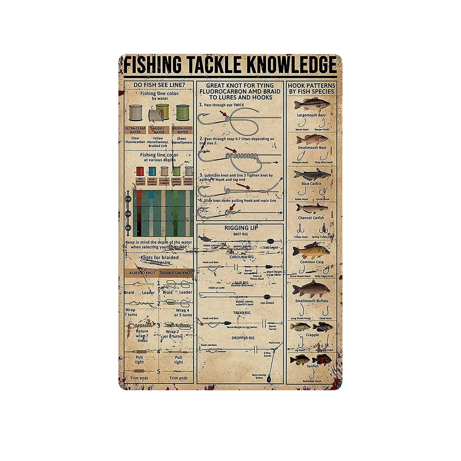Tackle Knowledge | Fishing Tackle Guide