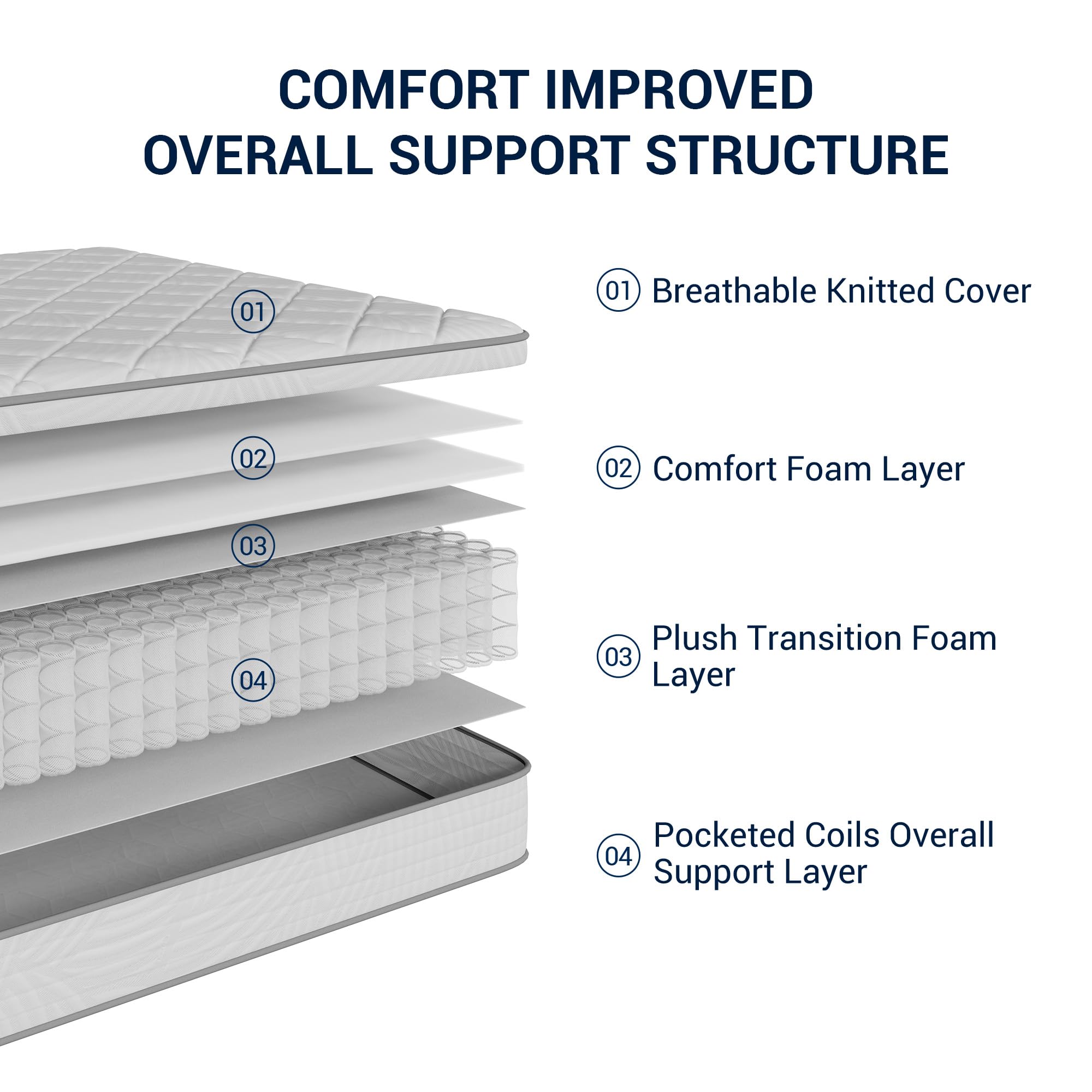 Snapklik.com : Avenco 10 Inch Queen Mattress Individual Pocket Springs ...