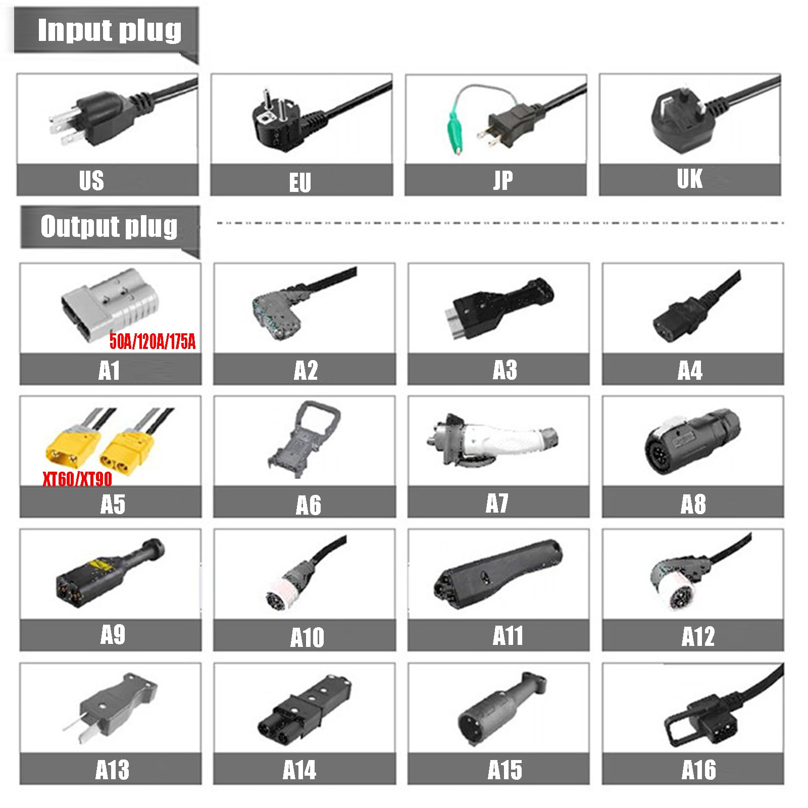 Cargador De Batería De 12V/24V/36V/48V/60/72V, Cargador De Carretilla Elevadora, Cargador De Vehículo Eléctrico, Cargador De Batería De Almacenamiento De Energía con Pantalla