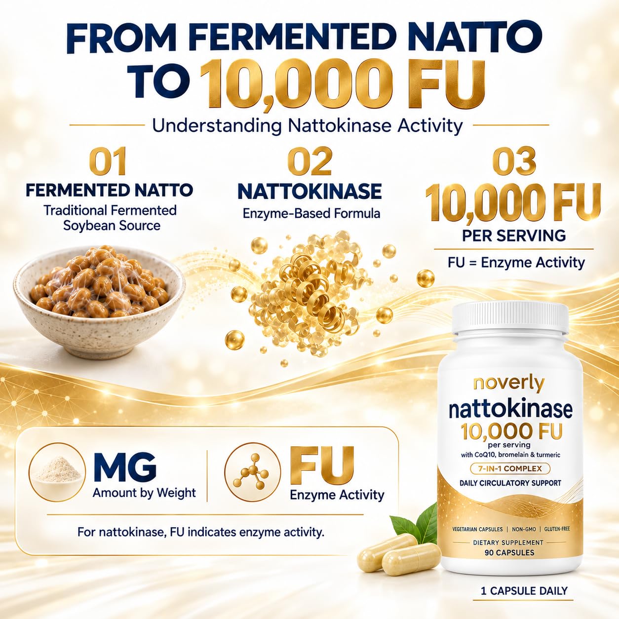 Nattokinase 10,000 FU Per Serving, 7-in-1 Nattokinase Supplement with CoQ10, Bromelain, Turmeric, Aged Garlic, Pine Bark & Grape Seed Extract, 90 Vegetarian Capsules, Non-GMO, Gluten Free — Amazon image 4