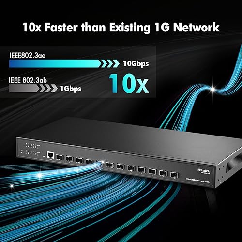 Miniatura 3 de MokerLink Interruptor gestionado SFP+ de 12 puertos 10Gbps, soporte 1G SFP y 10G SFP+, interruptor de fibra gestionado L3 de ancho de banda de