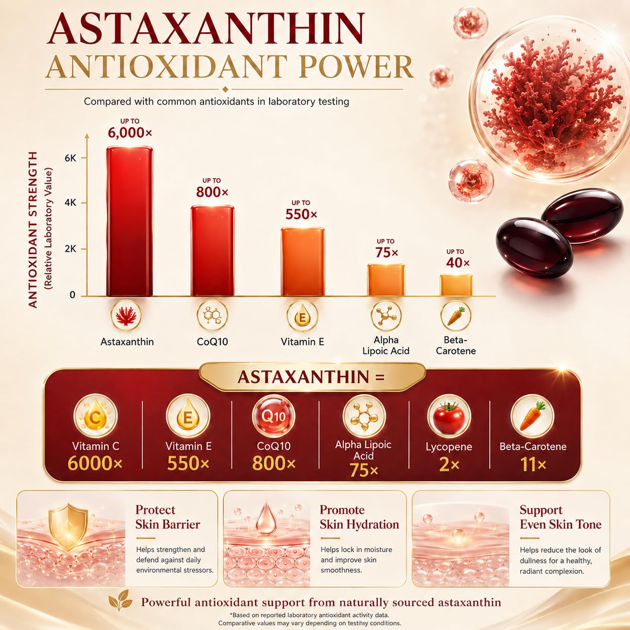 Astaxanthin Supplements 12mg 150 Softgels, Premium Astaxanthin Antioxidant Supplement, Supports Eye, Skin, Joint, Brain, Heart & Immune System Health, Fresh Microalgae Source, Non-GMO & No Gluten — Amazon image 7