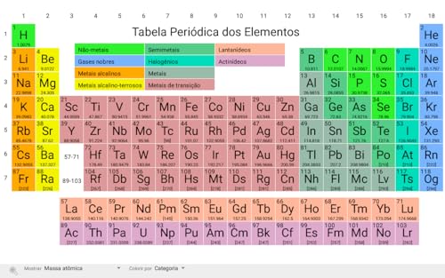 Elementary: Tabela Periódica
