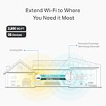 TP-Link AC1900 WiFi Extender (RE550), Covers Up to 2800 Sq.ft and 35 Devices, 1900Mbps Dual Band Wireless Repeater, Internet Booster, Gigabit Ethernet Port