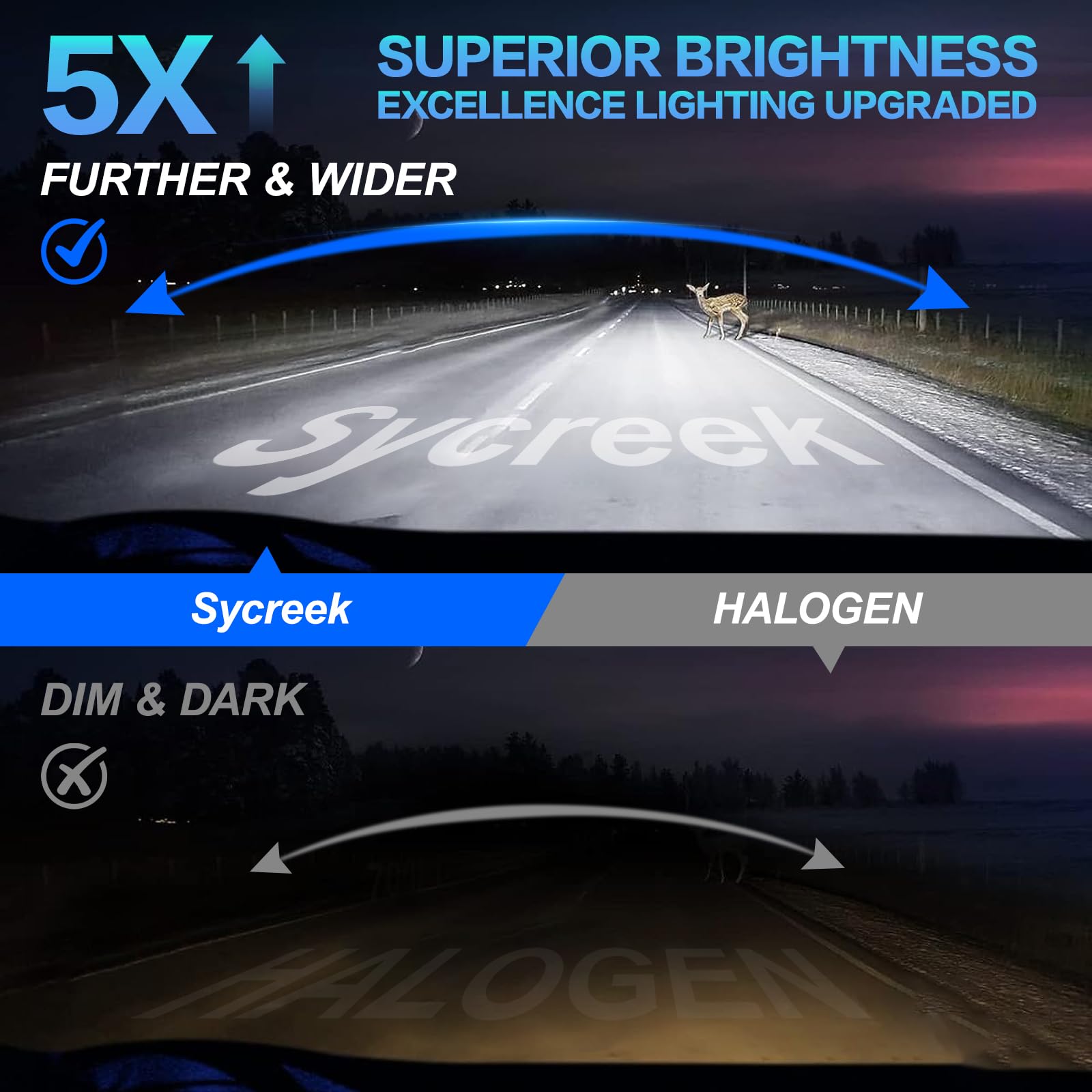 Sycreek Lampadina LED H1 Kit di Conversione, Doppio Raffreddamento in Rame & Rumore Zero, Installazione H1 LED 1:1 Facile, Compatibile con CANbus per Auto e Moto(9-24V)