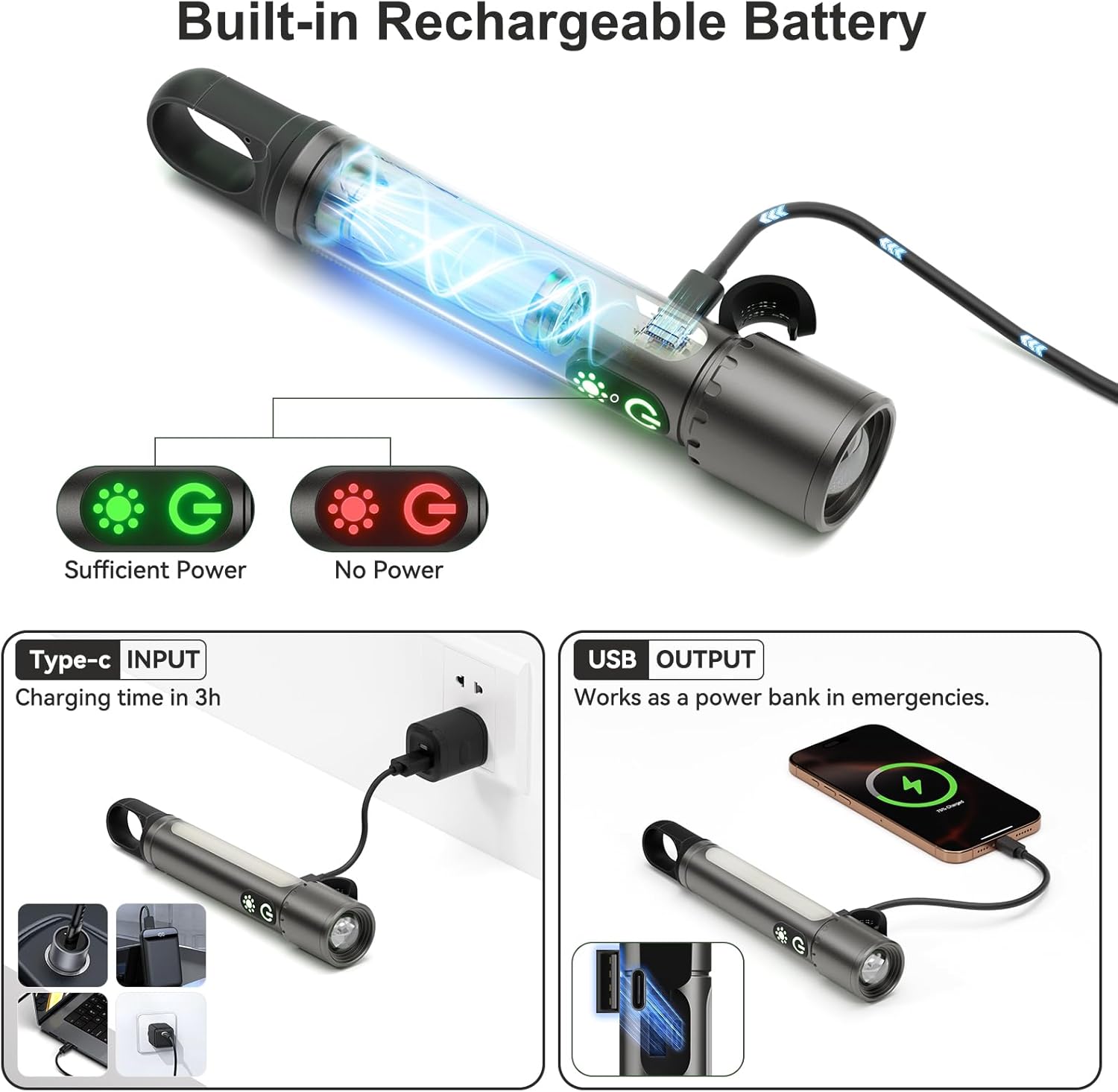 High Lumens Flashlight Rechargeable-Magnetic,Hanging,Zoom Beam,Side Light Multi-Function LED Flashlights Super Bright Powerful Waterproof Flash light for Camping,Emergency,Hiking,Dog Walking,Home