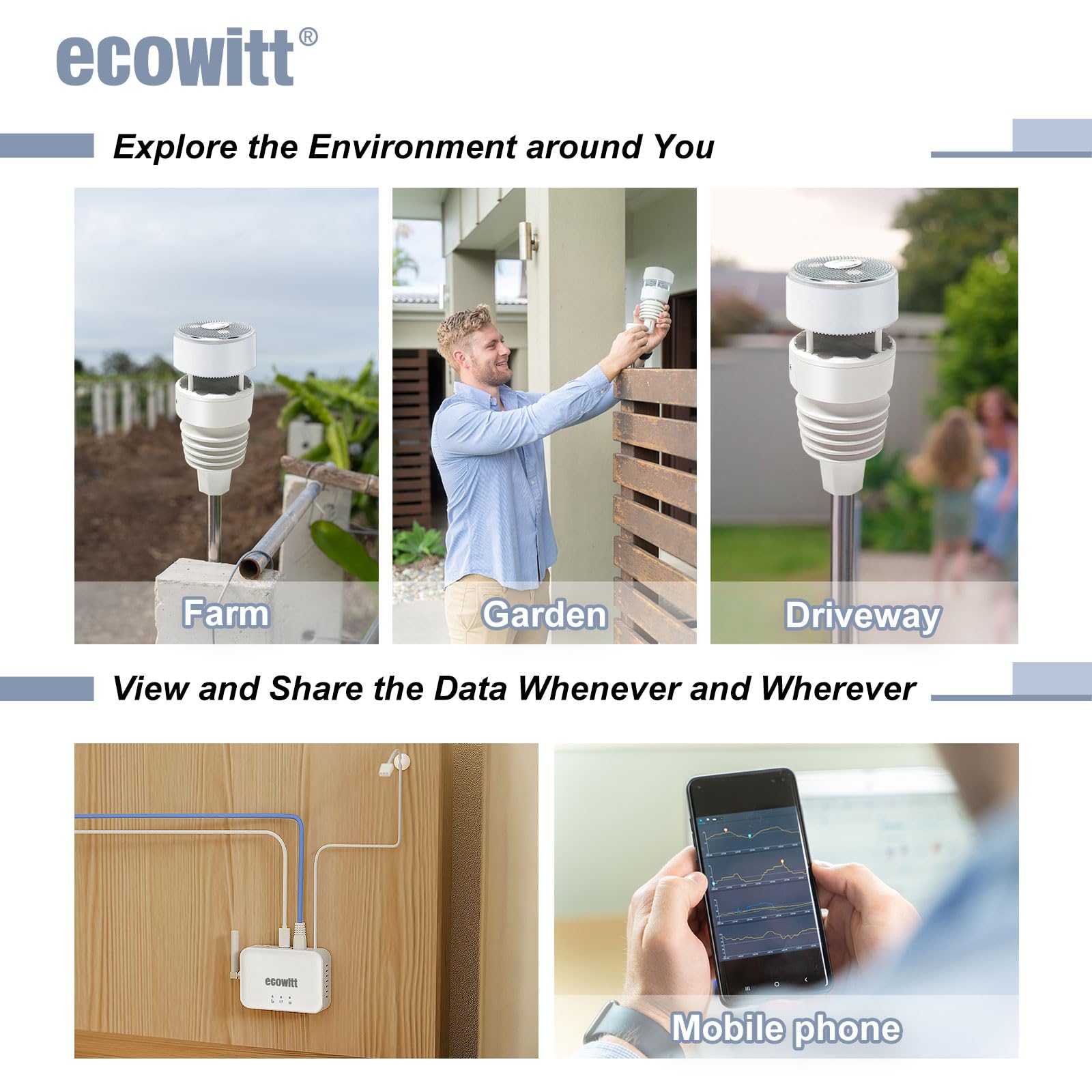 ECOWITT Wifi Wetterstation GW3001, 7-in-1-Garten-Funkwetterstation mit Außensensor WS90 mit Home 3-in-1-WLAN-/Kabel-Hub-Gateway GW3000 mit SD-Kartenanschluss, Wetterassistent 868 MHz