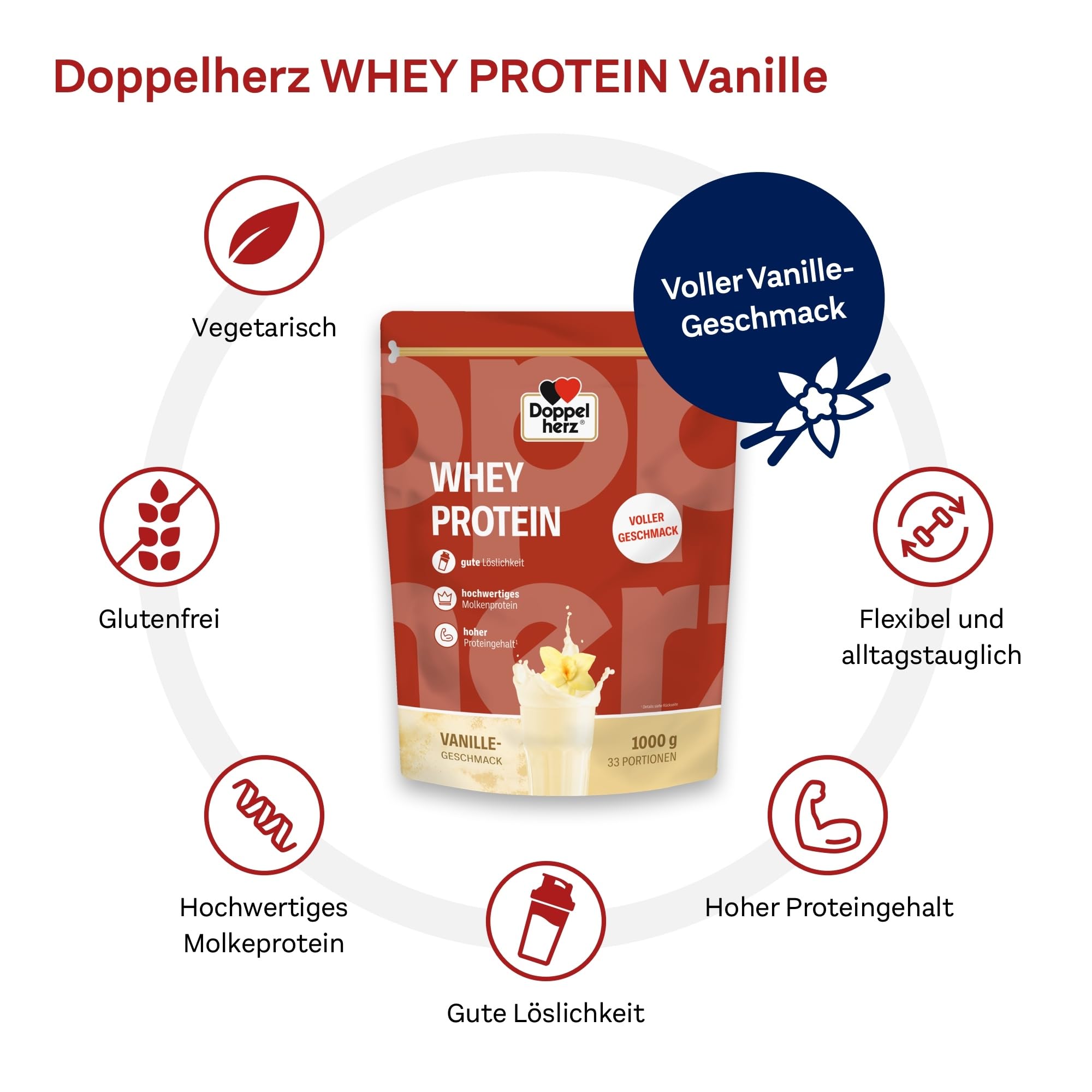 Doppelherz WHEY PROTEIN Vanille – Proteinpulver auf Molkenbasis in bewährter Doppelherz-Qualität 1000g