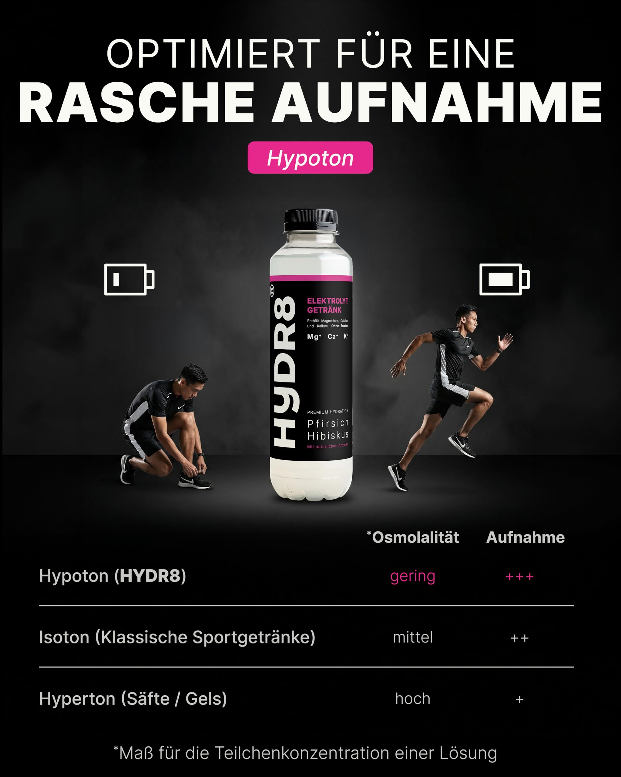 HYDR8 Elektrolytgetränk ohne Zucker 24 x 500 ml Pfirsich-Hibiskus – 5 Elektrolyte inkl. Magnesium – Zero Getränk - erfrischend für Party, Sport, Festival, Hitze (inkl. Pfand)