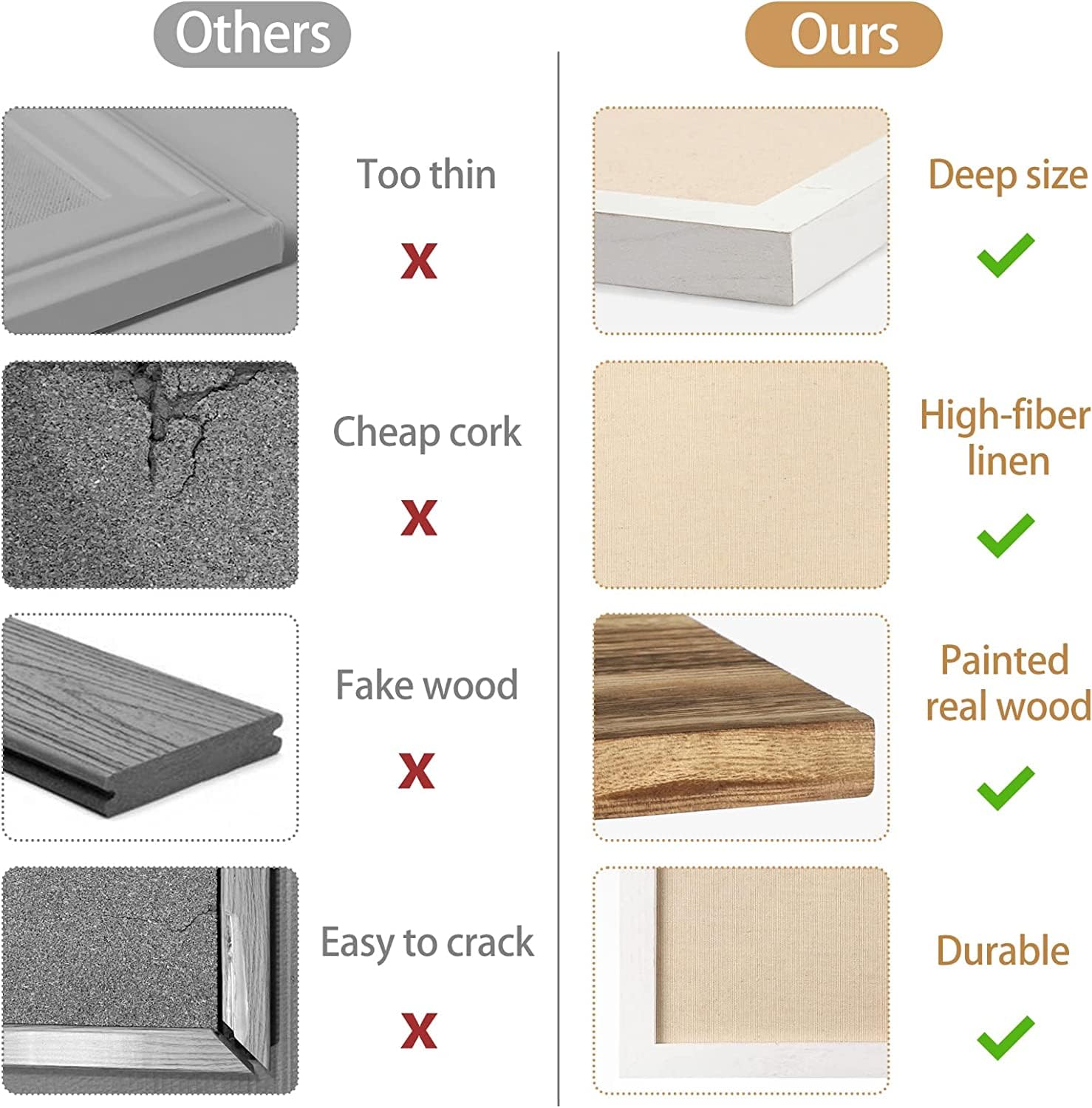 Bacheca in Sughero, Bacheca da Parete 60x45cm, Lavagna Sughero con 20 Puntine, Bordo in Legno, Adatto per Ufficio, Scuola, Decorazione Murale, Decorazione d'interni (Bianco)