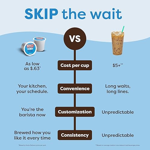 Vista 9 de Keurig K-Iced Cafetera de Una Sola Porción – Botón Brew Over Ice, Diseño Compacto, Regalo Perfecto para las Fiestas para los Amantes del Café Blanco