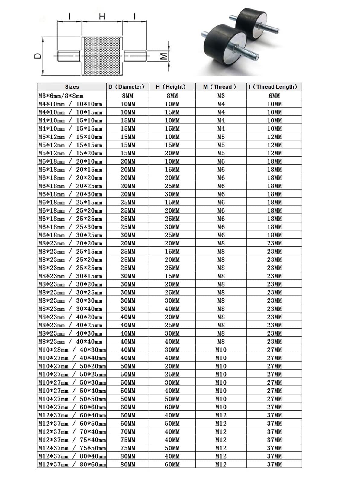Supporto Antivibrante In Gomma - Silent Block M10/M12 - Isolatore Per Motori, Compressori, Macchinari - Foto 5