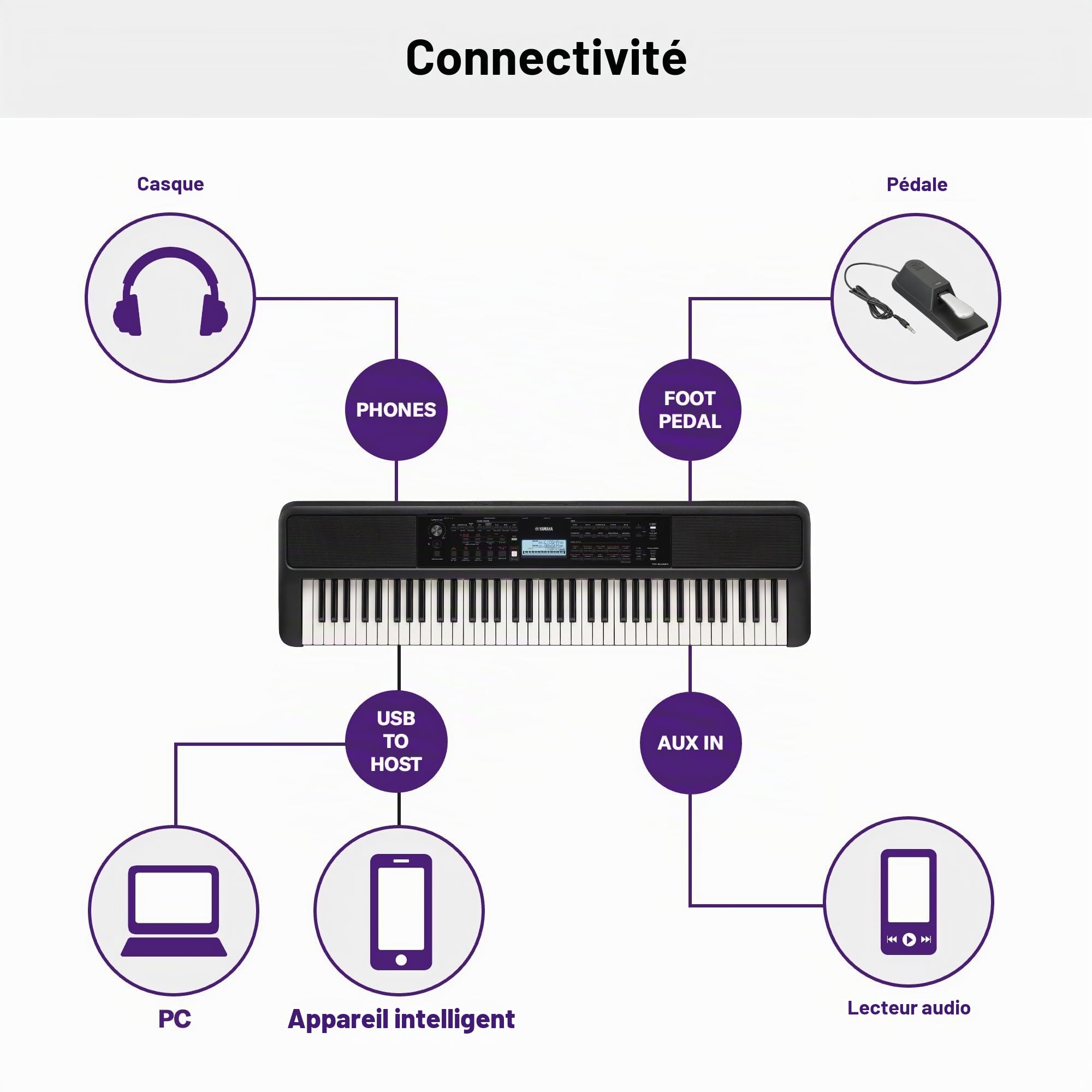 Yamaha PSR-EW320 Clavier portable pour débutants, 650 voix d'instruments authentiques et 76 touches tactiles avec une polyphonie de 48 notes