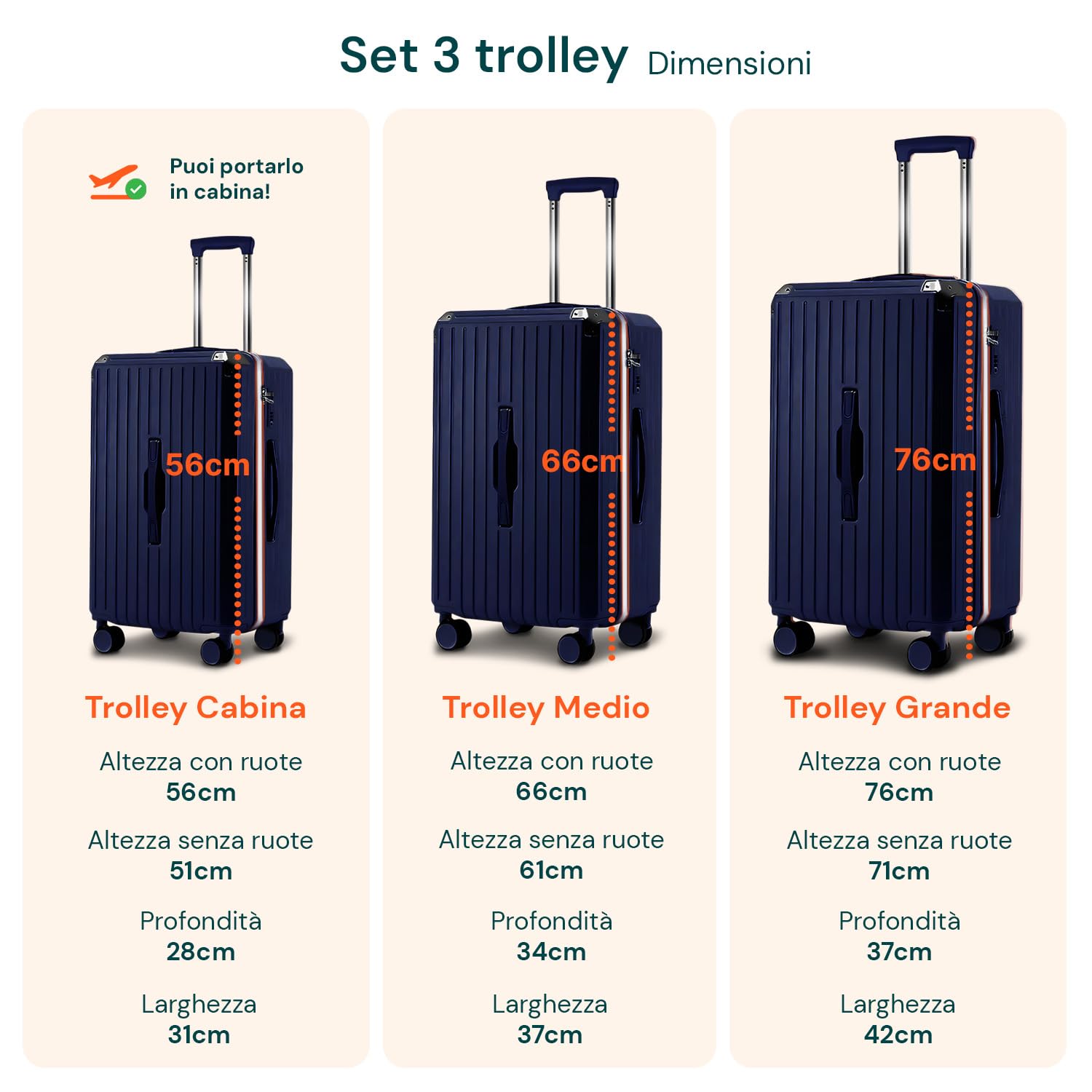 Avilia Set 3 Valigie Trolley (56/66/76 cm) in ABS - Trolley con 4 Doppie Ruote a 360°, Sacca a Rete Interna, Elastico Ferma Indumenti, Cerniera Sicura - Valigie Leggere, Resistenti e Blu