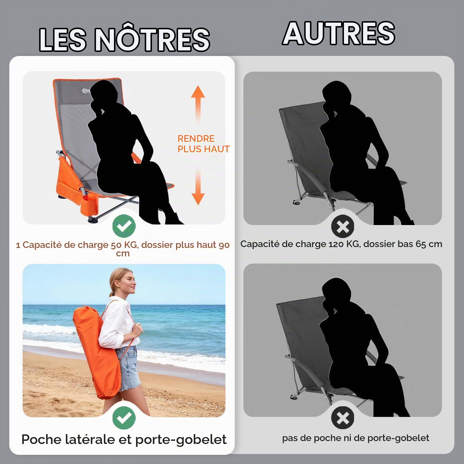 Portal Lot de 2 chaises de plage à dossier haut légères et portables pour adultes, siège de plage, festival, pique-nique, sac à dos, chaise longue pliable avec porte-gobelet, maille respirante, 150 kg