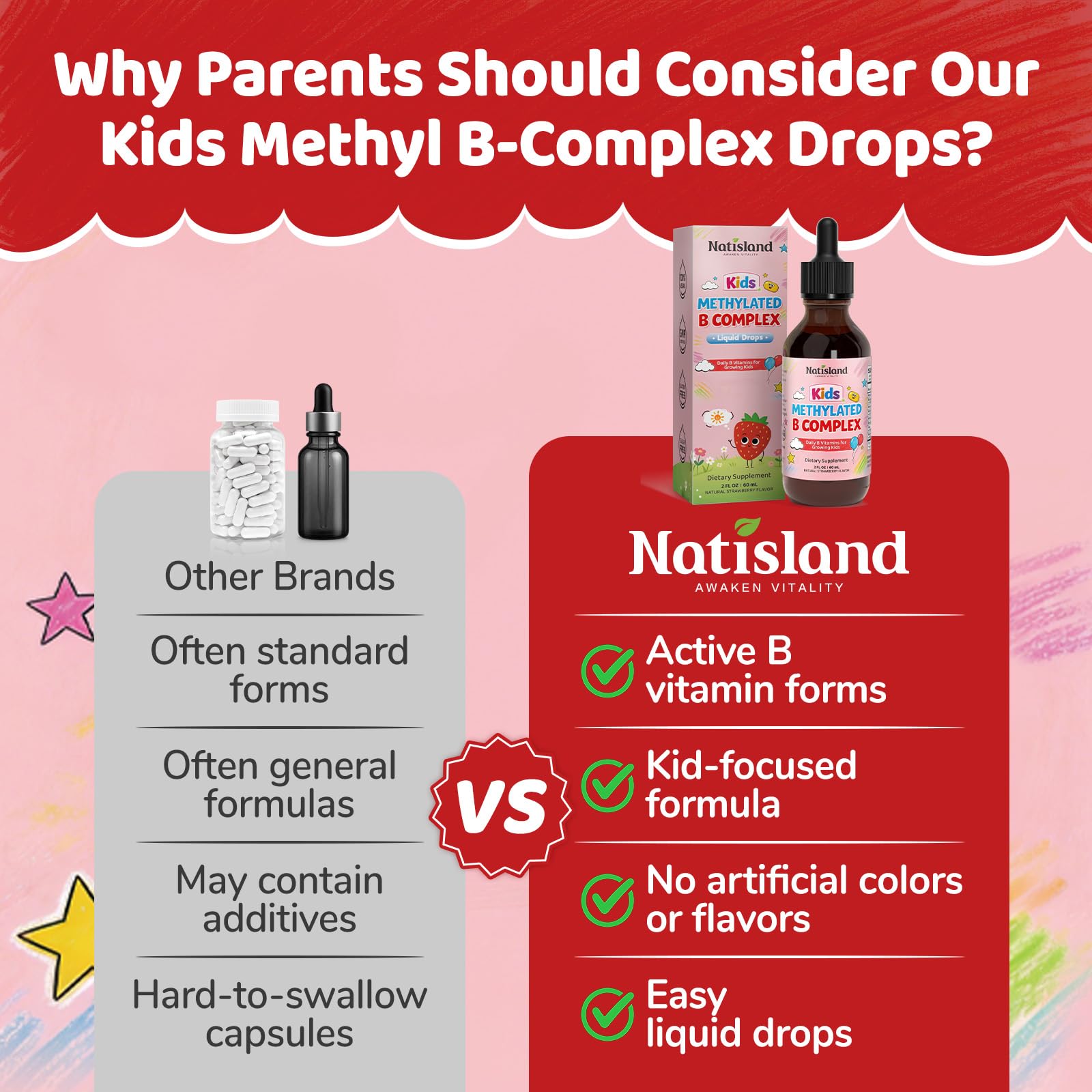 Methylated B Complex for Kids, Vitamin B Complex Liquid Drops — Amazon image 5
