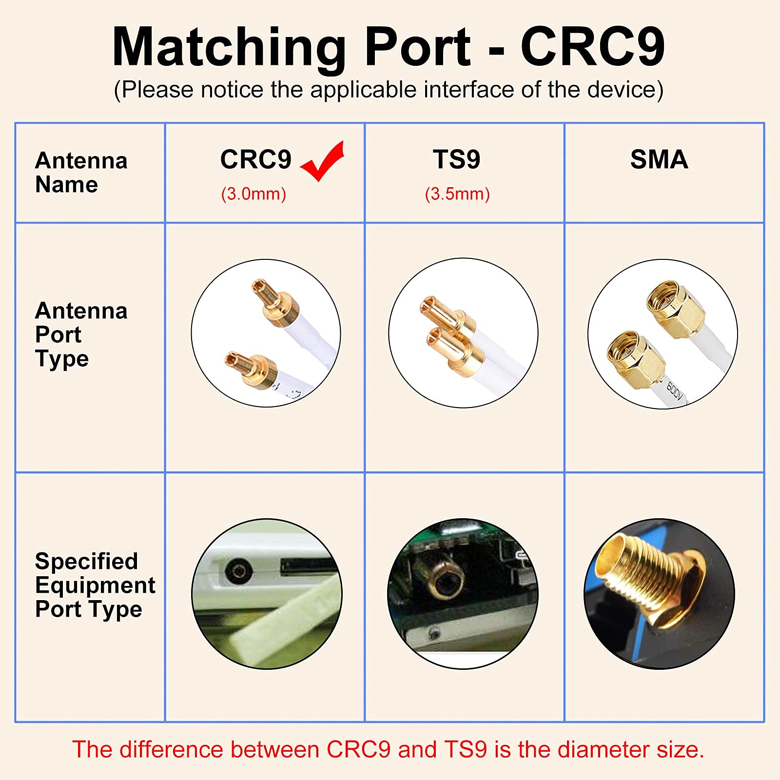 CRC9 4G Hochleistungs LTE Antenne 35dBi Dual Mimo Netzwerk Ethernet Verstärker-Antenne Signalverstärker für Huawei EC3372 E5377 E160 E160E E173 E1820 E367 E3131, WiFi Router Mobiles Breitband (CRC9)