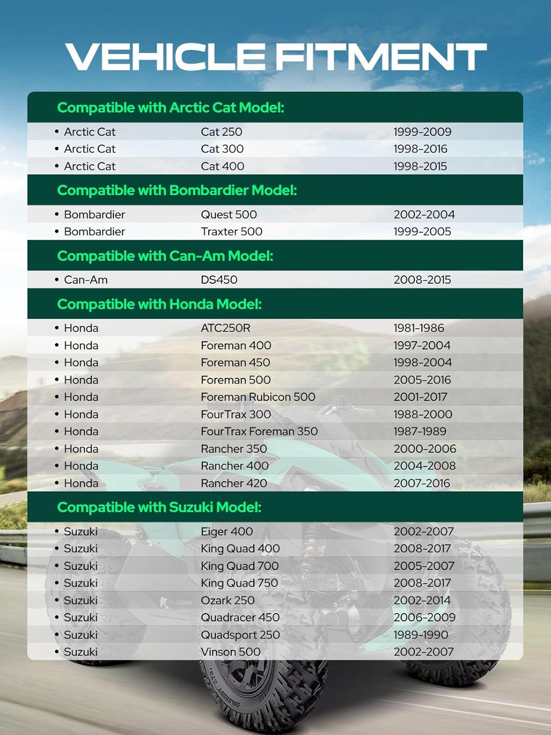 YHTAUTO 4x110 to 4x137 mm Wheel Adapters 1 inch Fits Bombardier, Can-Am, Arctic Cat, Honda, Suzuki, ATV Models, Tire Spacers w/ M10x1.25 & 12.9 Grade Studs, 74 mm Center Bore 4 Lug 2PCS