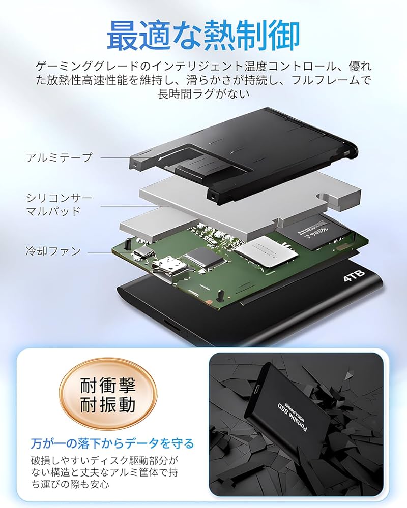 PS5 新品未開封 アクセサリー PS4対応 外付け SSD 960GB　他 PS5 新品未開封 アクセサリー PS4対応 外付け SSD 960GB 他 楽天