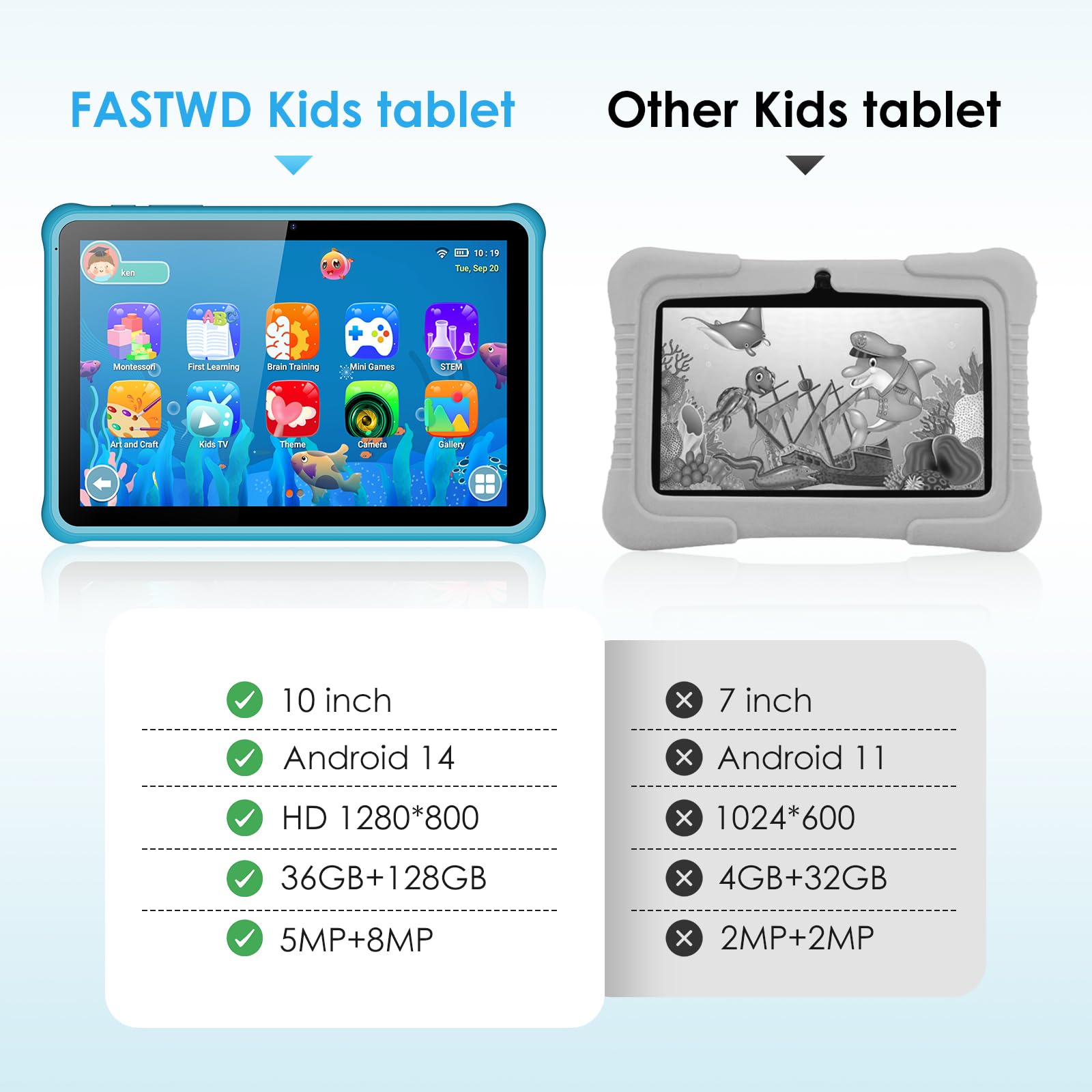 FASTWD Tablet bambini 10 pollici Andorid 14 Tablet educativo,36GB RAM 128 GB ROM (espandibile con SD),WiFi 5G,BT 5.0, 5MP+2MP,controllo genitori, schermo HD IPS,(Blu)