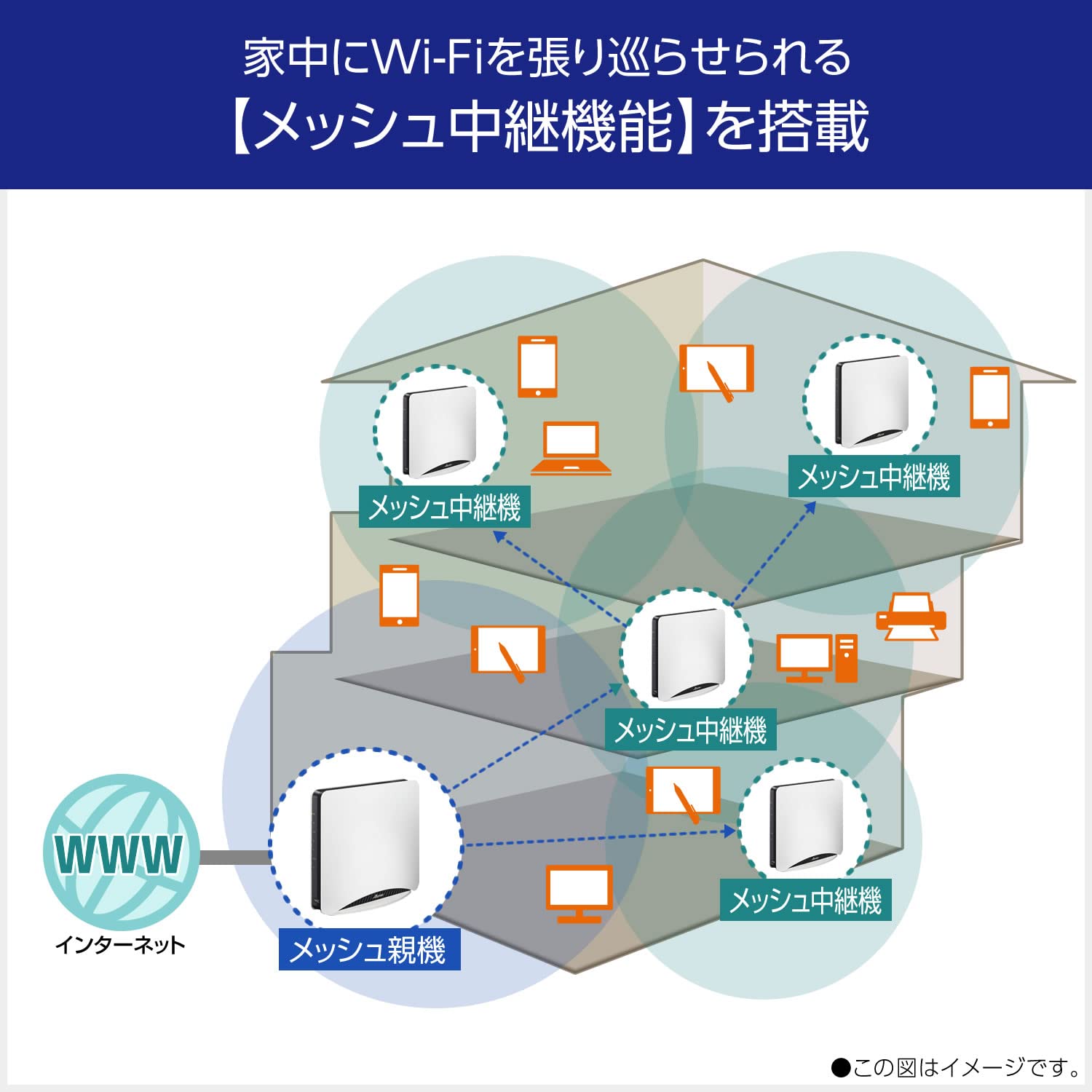 NEC Aterm Wireless LAN Wi-Fi 6E Router AM-AX11000T12 11ax Tri-Band 
