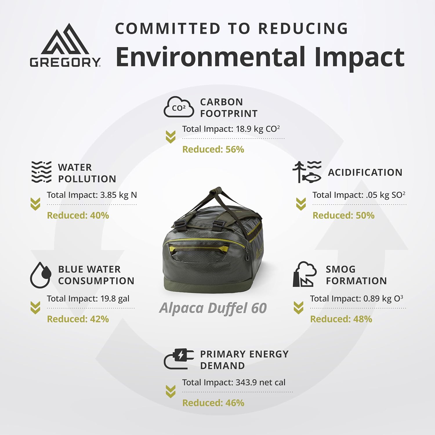 Gregory Alpaca 60L Water-Resistant Adventure Travel/Gear Organization Duffel Bag, Obsidian Black