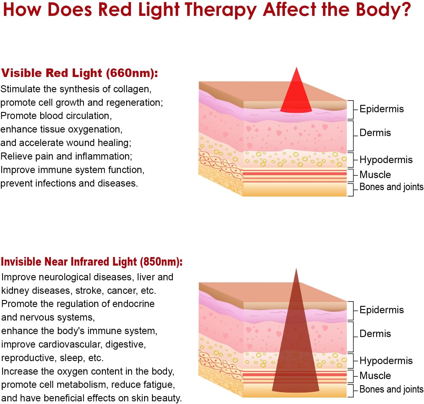 Red Light Therapy Neck and Shoulder Pad,Tap C Charging with 2000 mAh Battery, 660nm&850nm Red Light pad