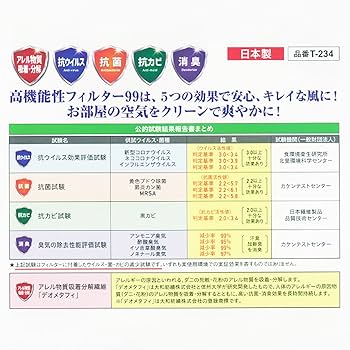 Amazon.co.jp: [日本デンソー] 日本製 移動式エアコン用