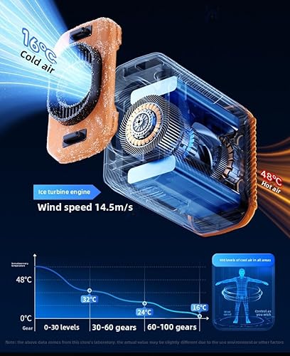 Miniatura 3 de Ventilador colgante de cuello portátil 2025 El ventilador colgante de cintura se puede utilizar continuamente durante 12 horas. Adecuado para
