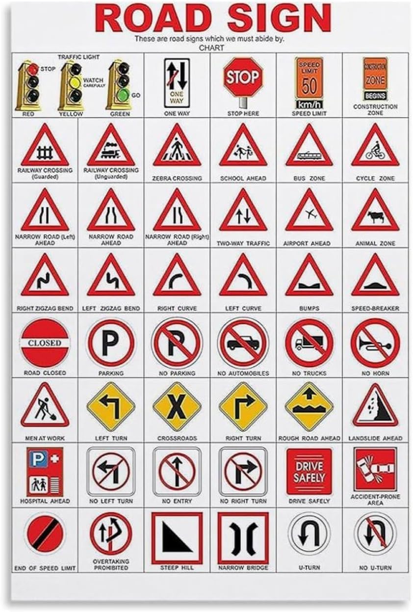Sitrmgh Men's Educational Posters Road Sign Educational Chart Poster Meatl Tin Print Wall Art Decor Living Room Office Bedroom Posters For Room Aesthetic 8X12 Inch