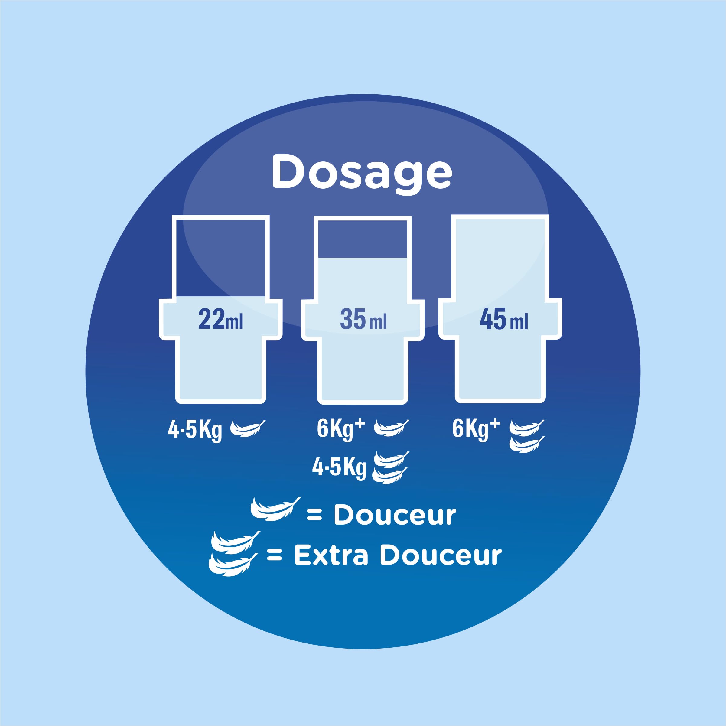 SOUPLINE - Weichspüler-Konzentrat Soupline 3D Grand Air – Eco-Nachfüllpackungen – aktive Formel mit Kälte – 92 % Inhaltsstoffe natürlichen Ursprungs – 16 Packungen à 3 x 200 ml