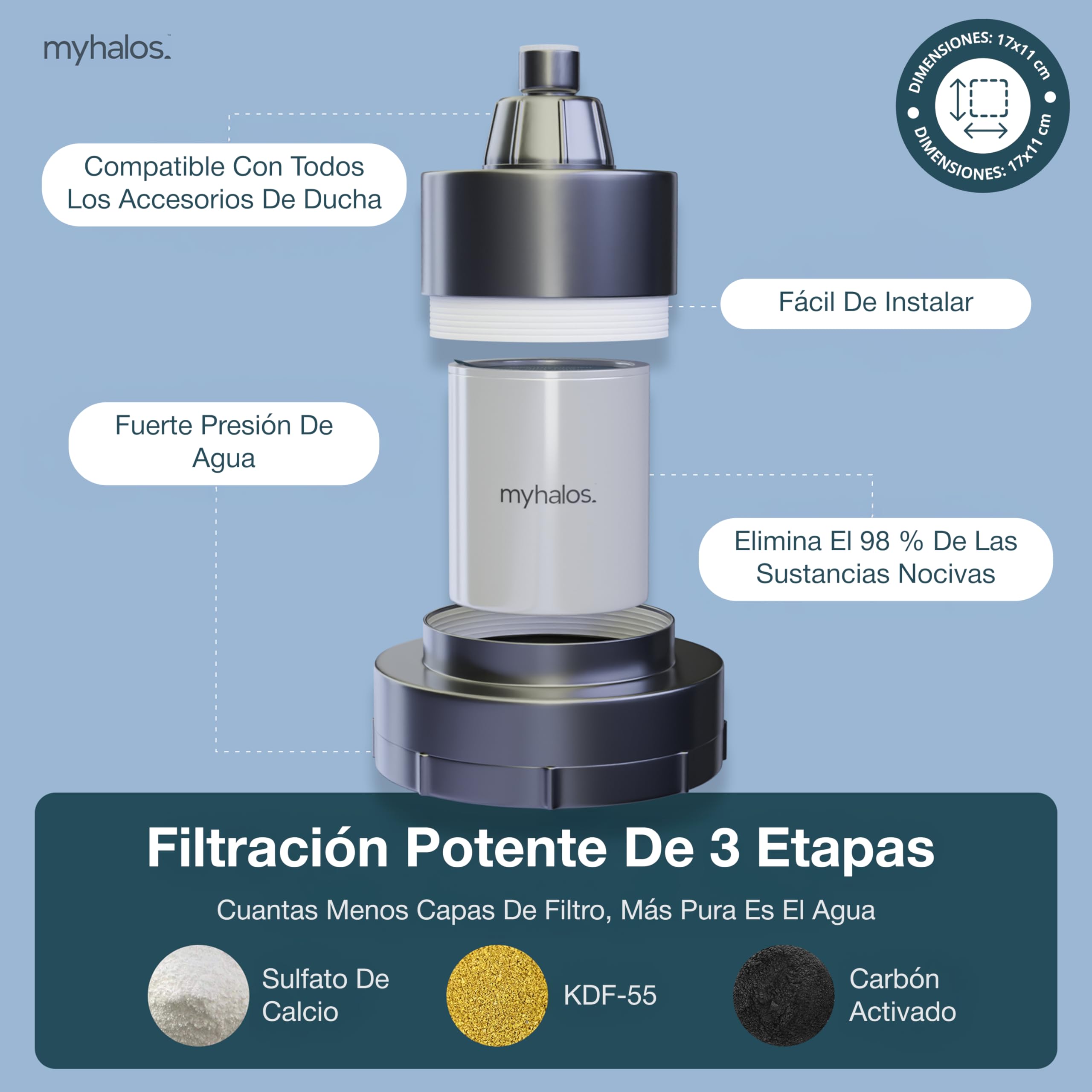 MyHalos® Cabezal de Ducha Fijo con Filtro para Agua Dura – Alcachofa de Ducha de Alta Presión con Triple Filtración KDF-55, Sulfito de Calcio y Carbón Activado – Reduce Cloro, Cal e Impurezas (Níquel)
