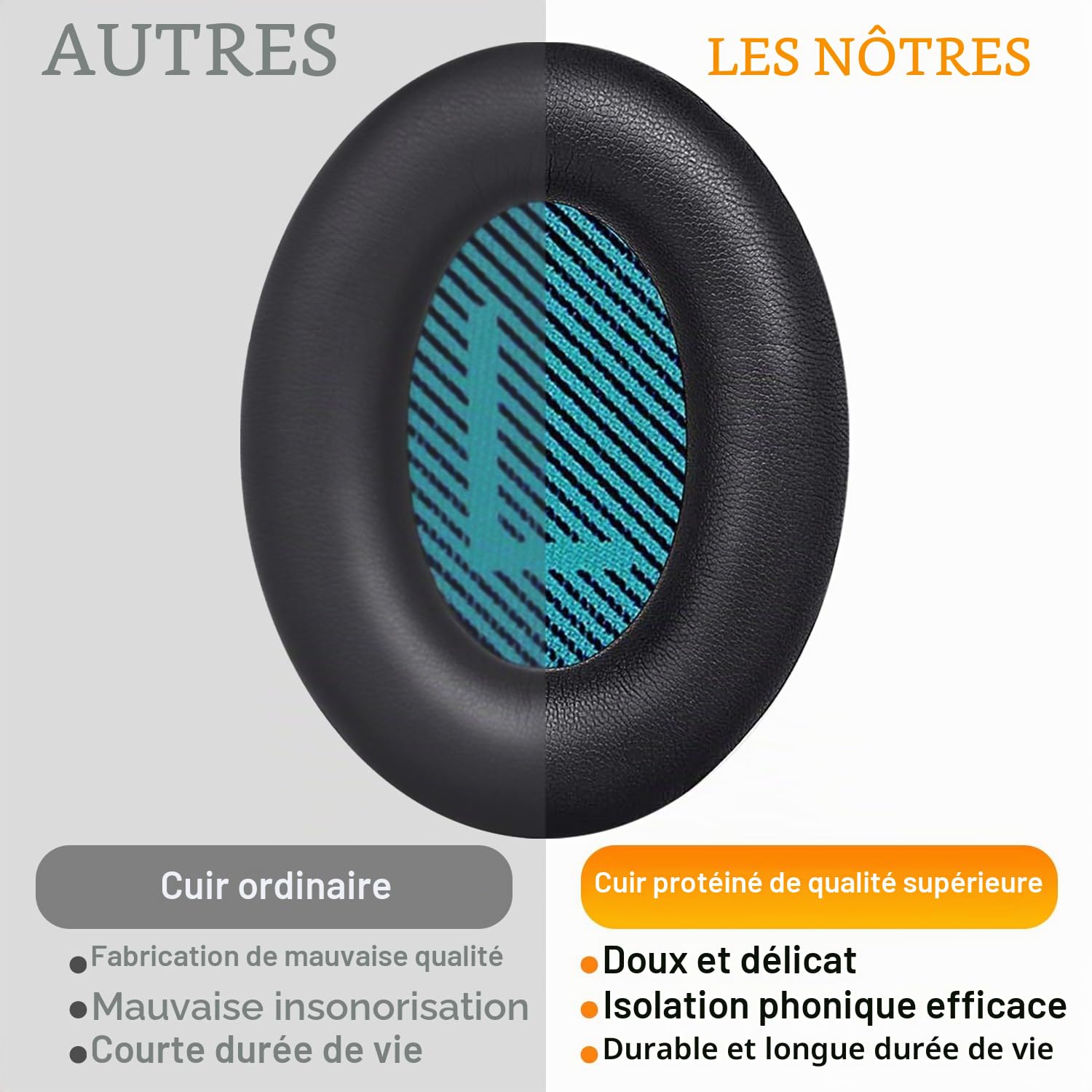 SoloWIT Coussinets d'oreille pour Bose Casques, Remplacement pour QC15 QC25 QC2 QC35 Ae2 Ae2i Ae2w SoundTrue SoundLink