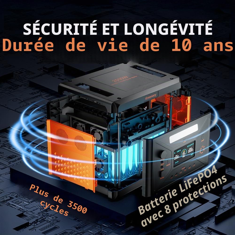 SolarPlay Générateur Électrique Portable 2160Wh avec Panneau Solaire Pliable 200W*2, Batterie Nomade Solaire 2500W Recharge de 0-80% en 60 Min, Station Électrique pour Camping/Maison/RV