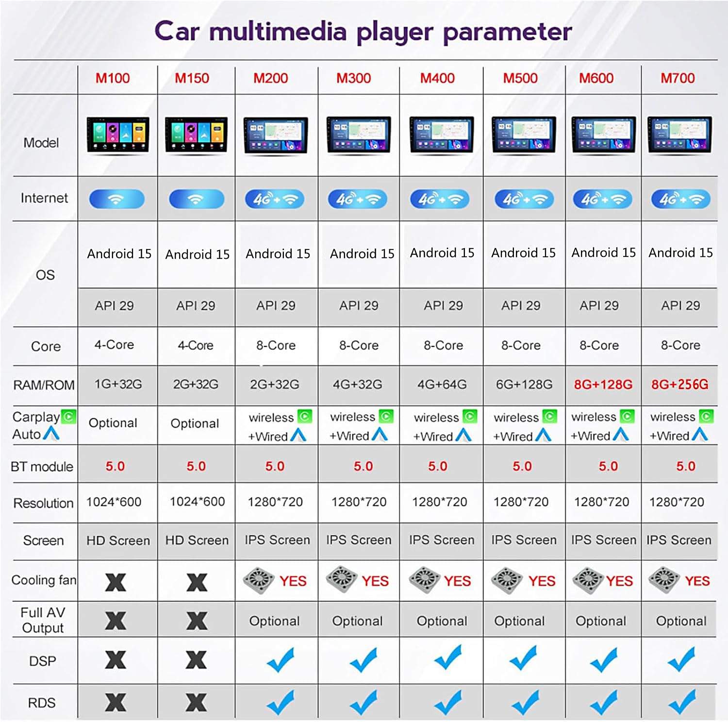 Radio Estéreo para Coche para O-pel Grandland X Crossland X 2016-2020, IPS de 9 Pulgadas Compatible con CarPlay Android Auto Navegación GPS Controles en el Volante y Cámara de Visión(Size:4Core 2+32G)