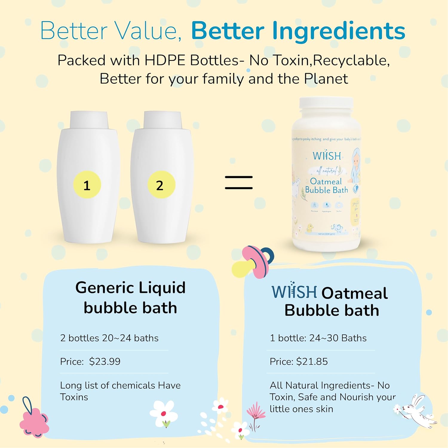 WIISH Baby Oatmeal Bubble Bath - Baby Bubble Bath for Sensitive Skin with 30% Colloidal Oatmeal | Aloe vera powder + Lavender powder Healing Ingredient, soothing Itchiness, Rashes, Dryness 16 oz(260g) - Image 6