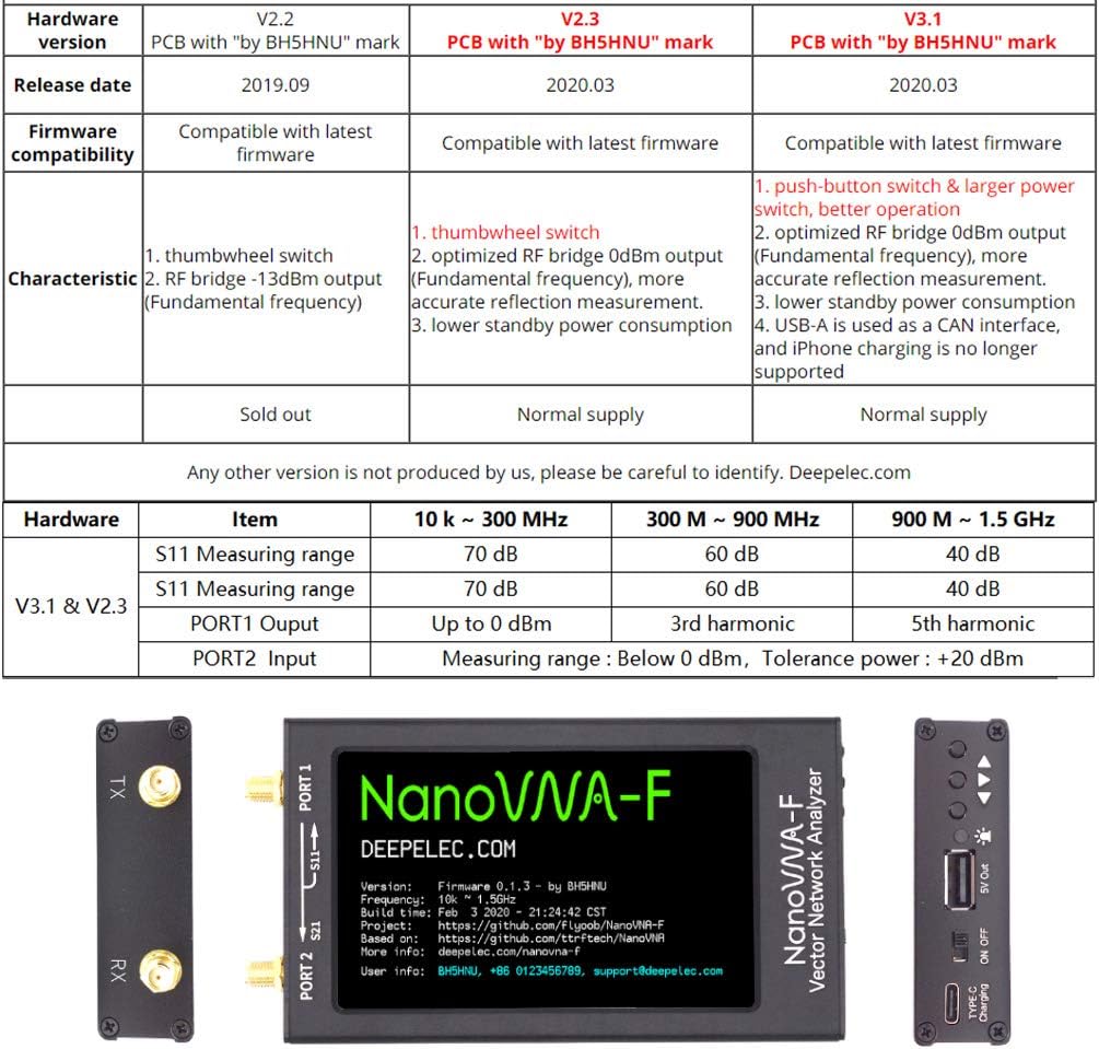 New Product NanoVNA-F Vector Network Analyzer SWR Meter Smith【Upgraded】 Hardware V3.1,10KHz-1.5GHz 4.3 Inch IPS TFT Shortwave MF HF VHF Portable Handheld Antenna Analyzer Exclusive Discount 70% Price NanoVNA-F Vector Network Analyzer SWR Meter Smith【Upgraded】 Hardware V3.1,10KHz-1.5GHz 4.3 Inch IPS TFT Shortwave MF HF VHF Portable Handheld Antenna Analyzer