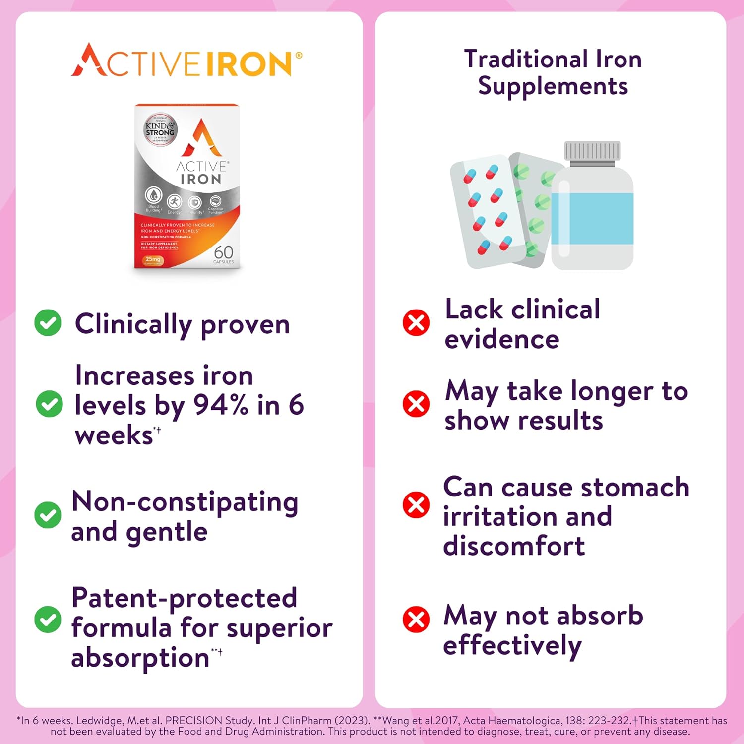 Active Iron Supplement 25mg – Clinically Proven to Increase Iron & Energy Levels – Gentle, Non-Constipating, Highly Absorbed – 60 Capsules - Image 7